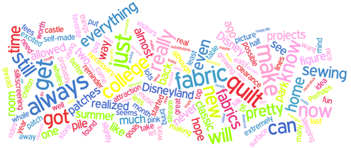 Wordle: Fluffyland.com/blog (click to zoom)